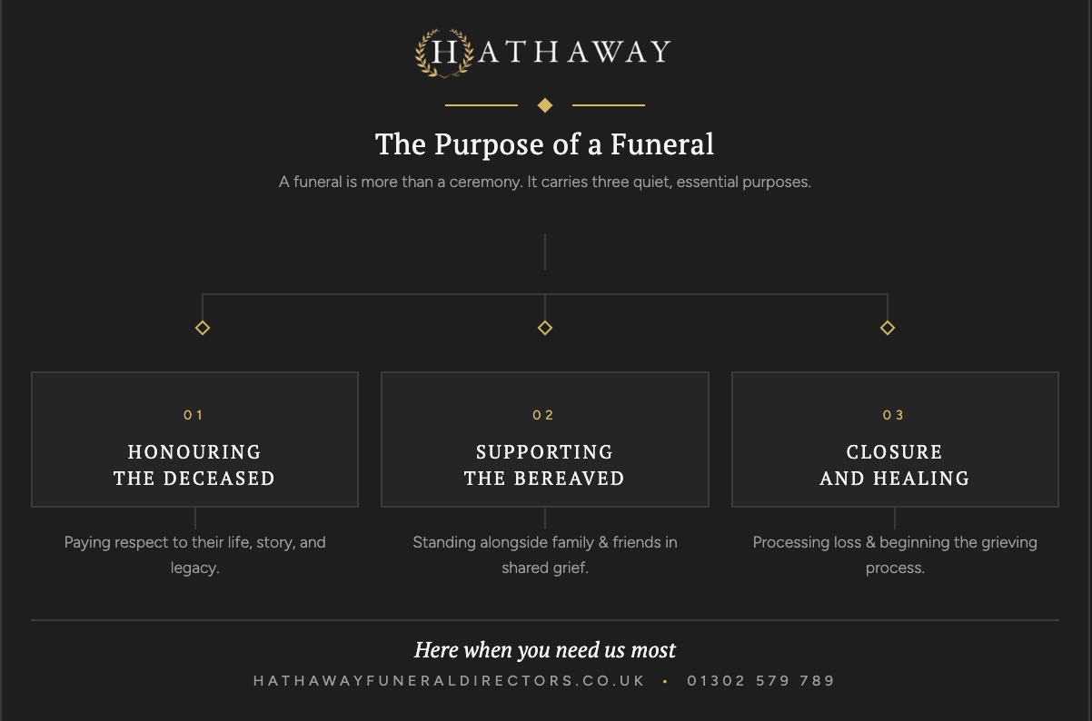 Understanding the Purpose of Attending a Funeral